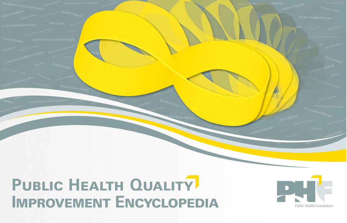 Public Health Quality Improvement Encyclopedia
